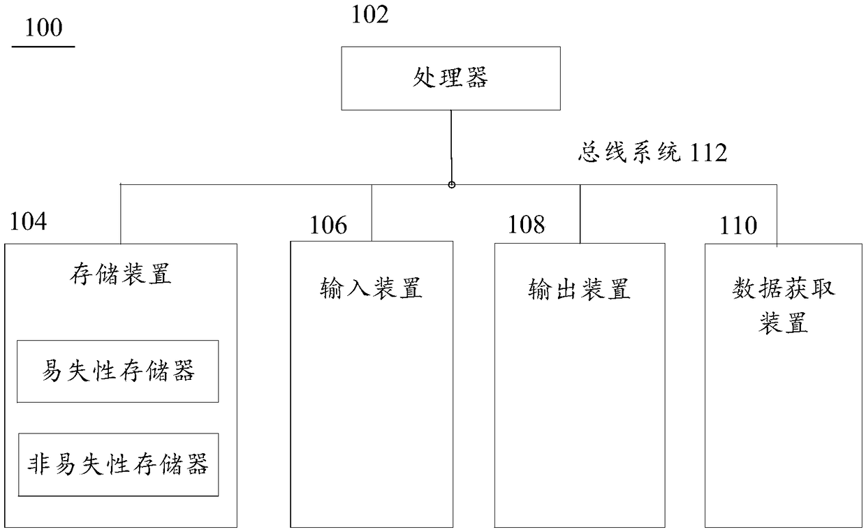 Neural network training method, device and system, and storage medium