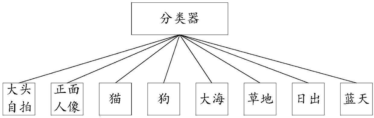 Neural network training method, device and system, and storage medium