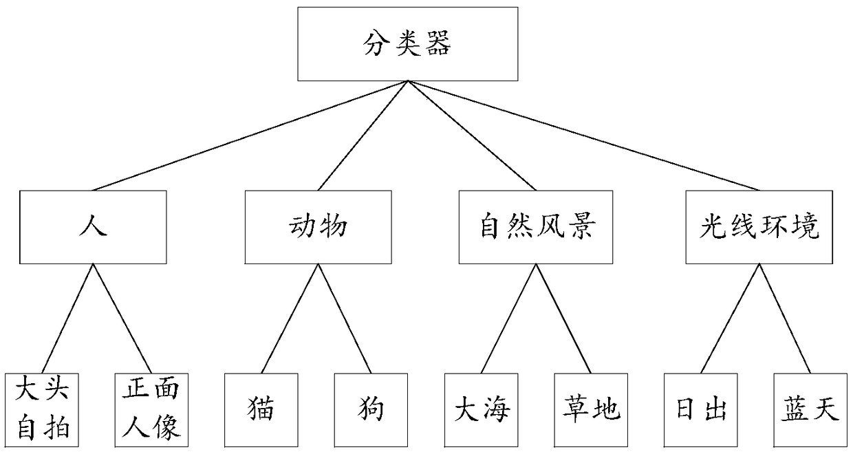 Neural network training method, device and system, and storage medium