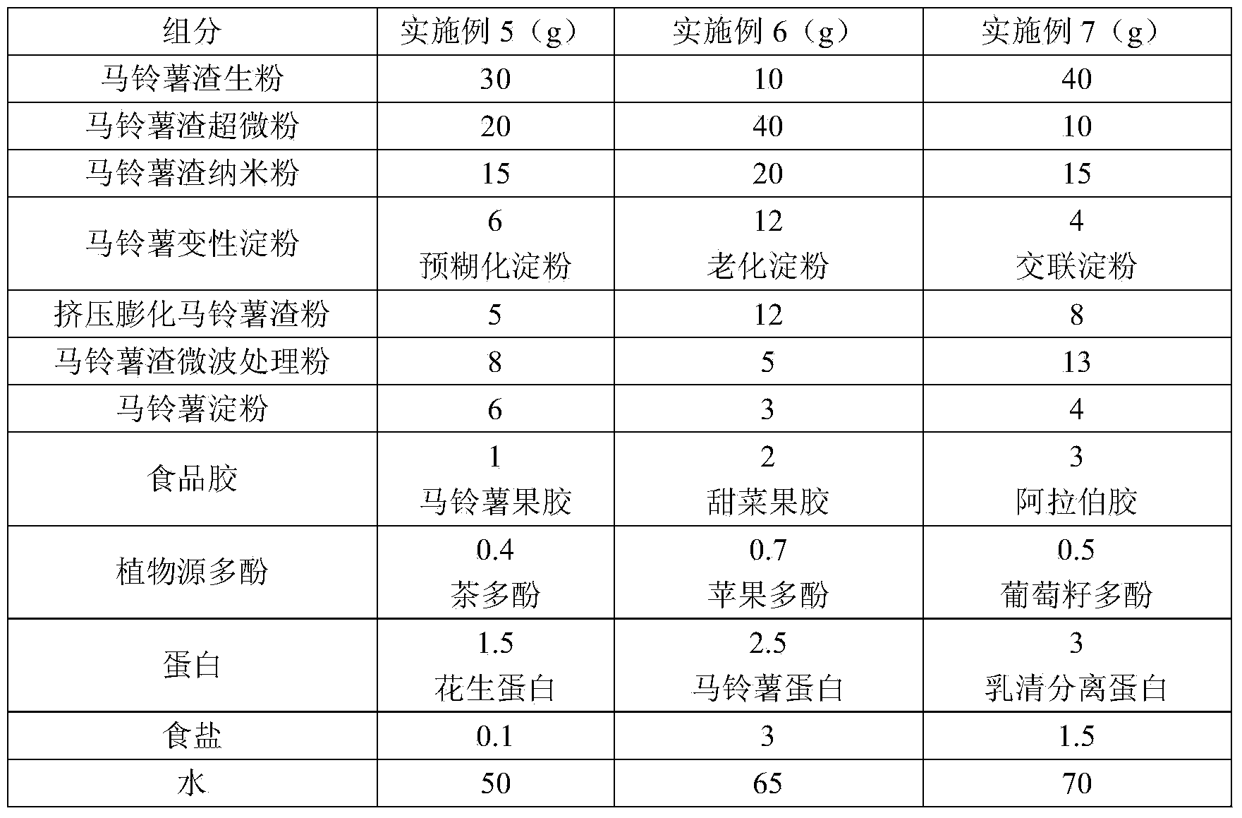 Potato dreg mucedin-free dumpling wrapper and processing method thereof