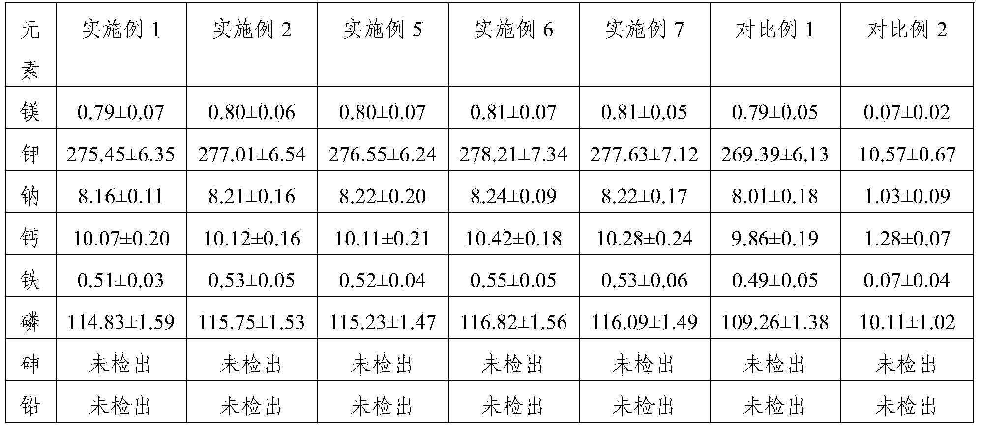 Potato dreg mucedin-free dumpling wrapper and processing method thereof