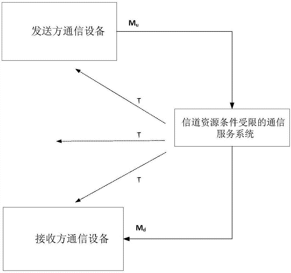 Low-interaction-overhead counter synchronization method