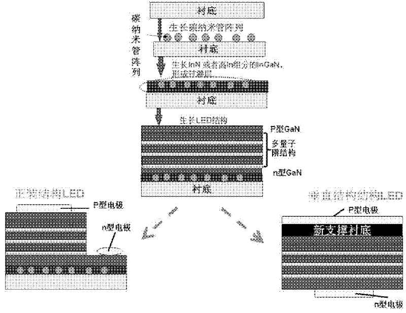 Method for preparing light emitting diode