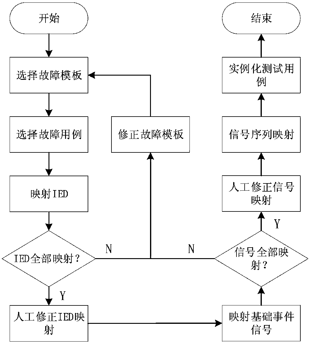 Method for evaluating intelligent alarming of substation monitoring system