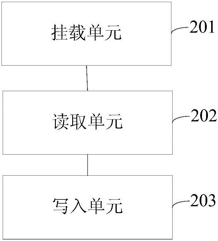 Method and device for read-writing data in object storage system