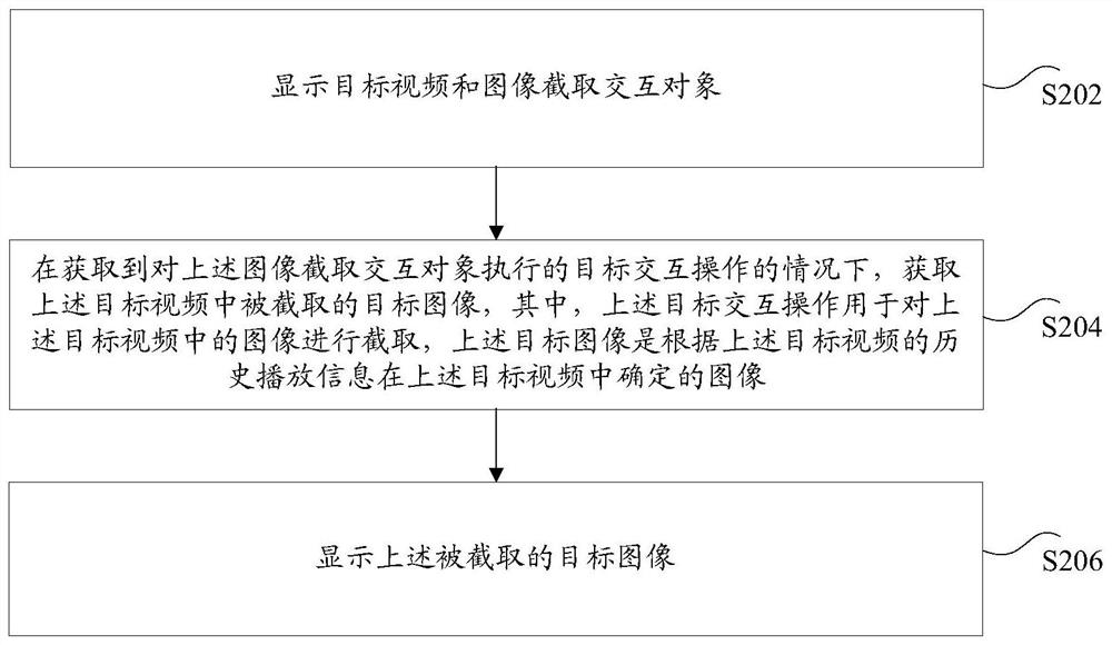 Method and device for intercepting image in video, storage medium and electronic equipment