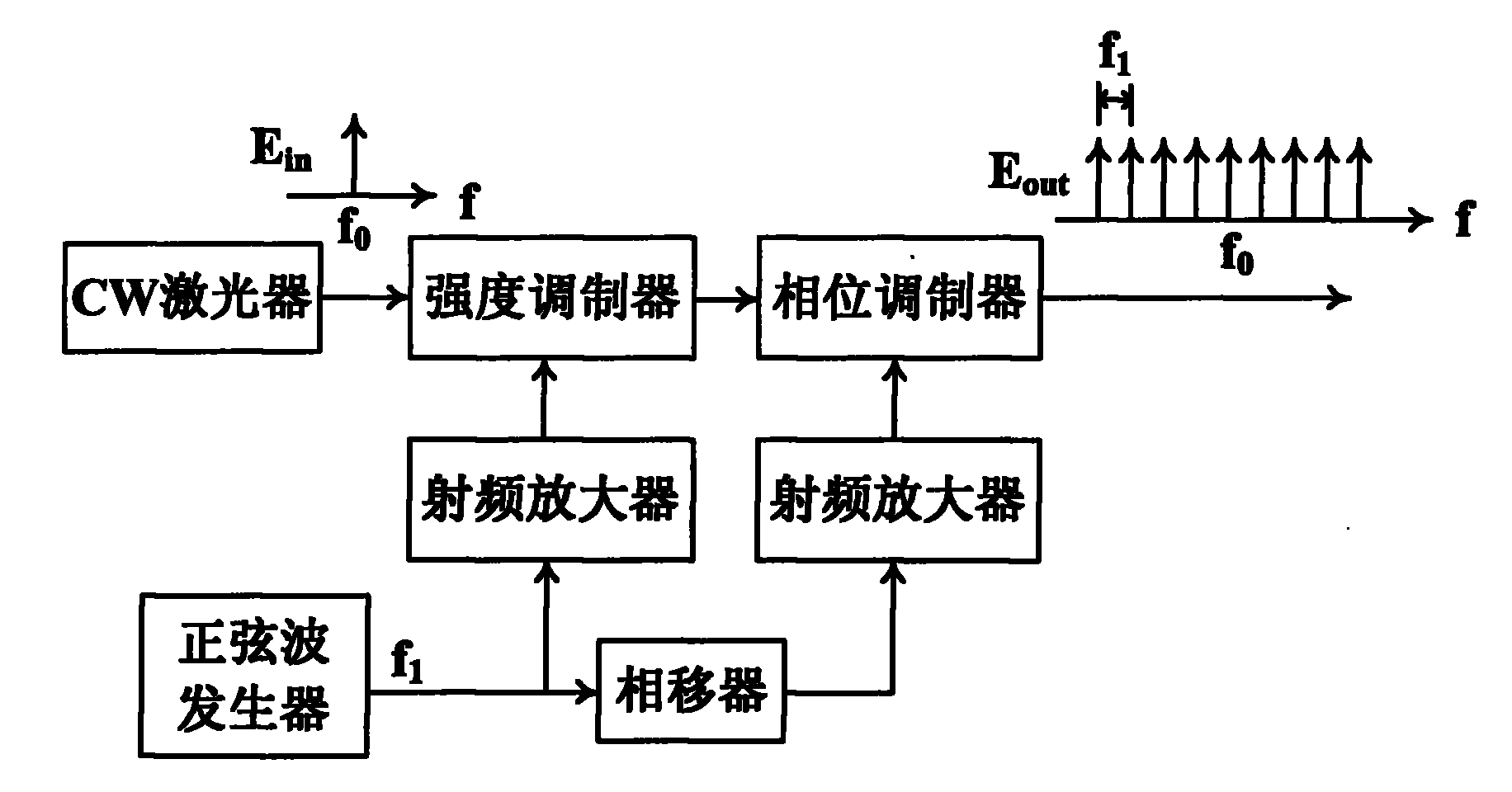 Method and device for producing paths of coherent light carriers