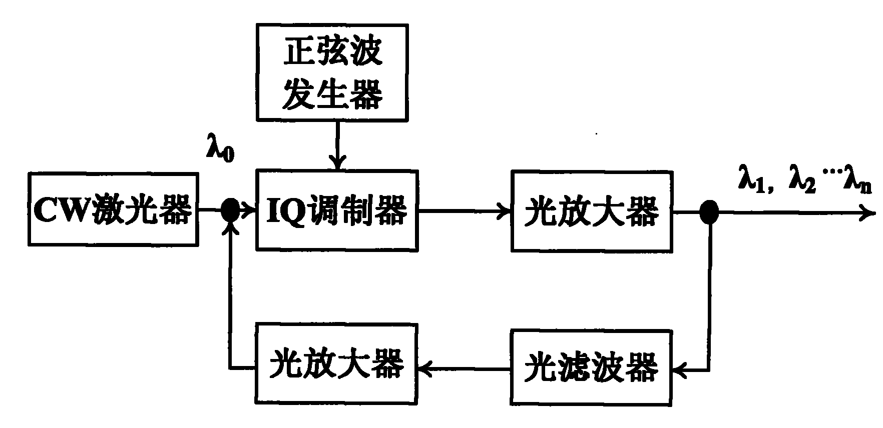 Method and device for producing paths of coherent light carriers