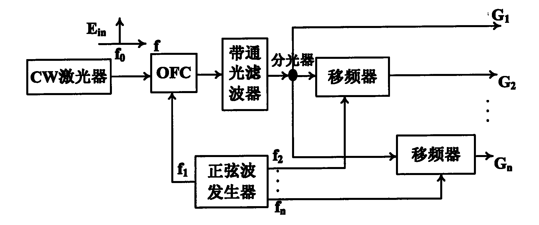 Method and device for producing paths of coherent light carriers