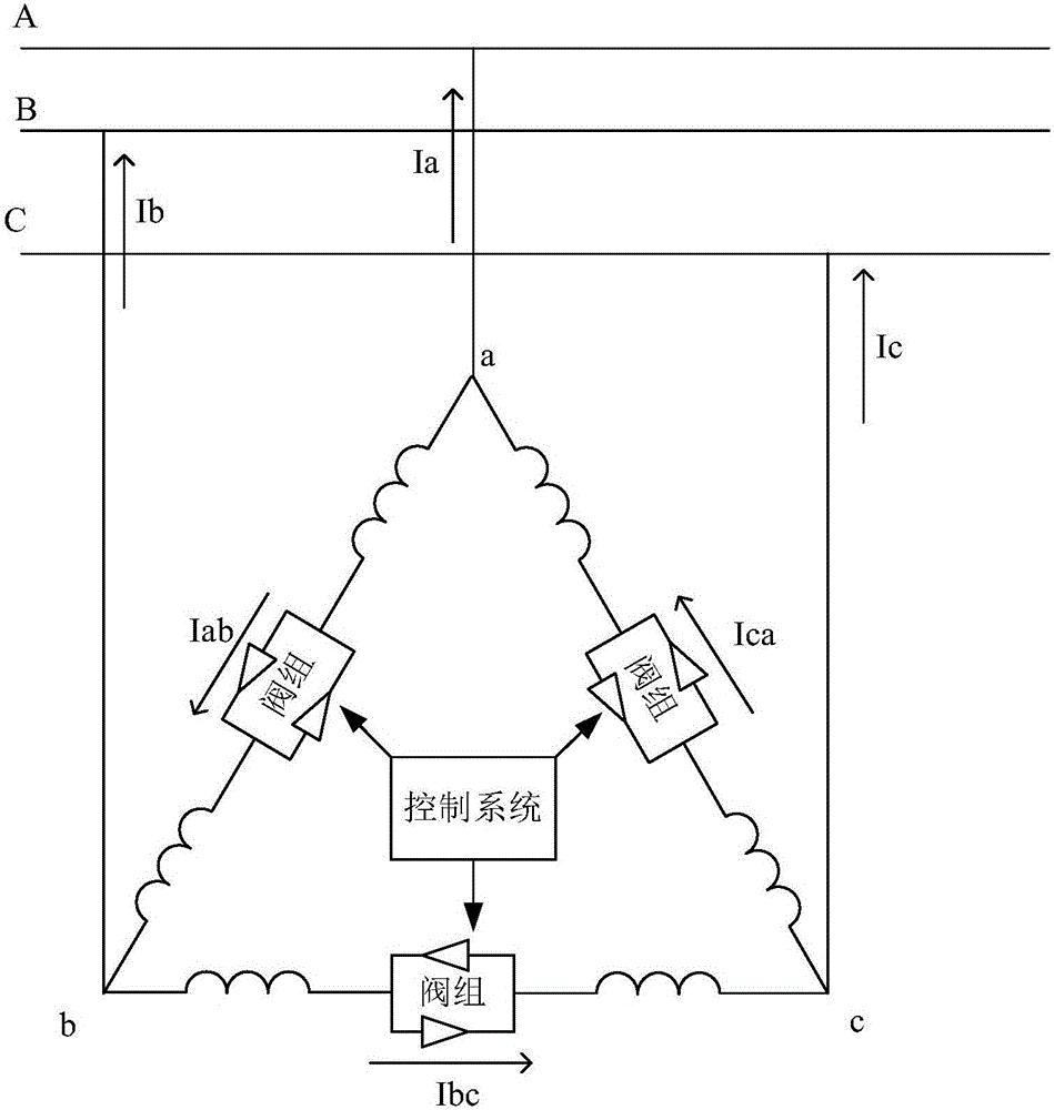 Method for fault analysis and location of thyristor controlled reactor of static var compensator