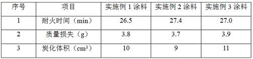 Water-based flame-retardant epoxy resin coating