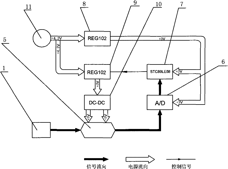 Portable electronic plug gauge