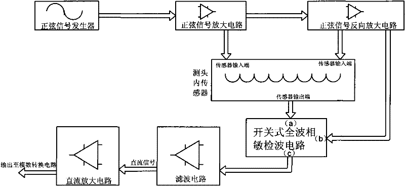 Portable electronic plug gauge