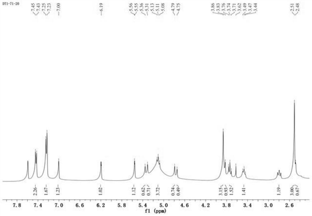 Lactucin and application thereof as anti-inflammatory component