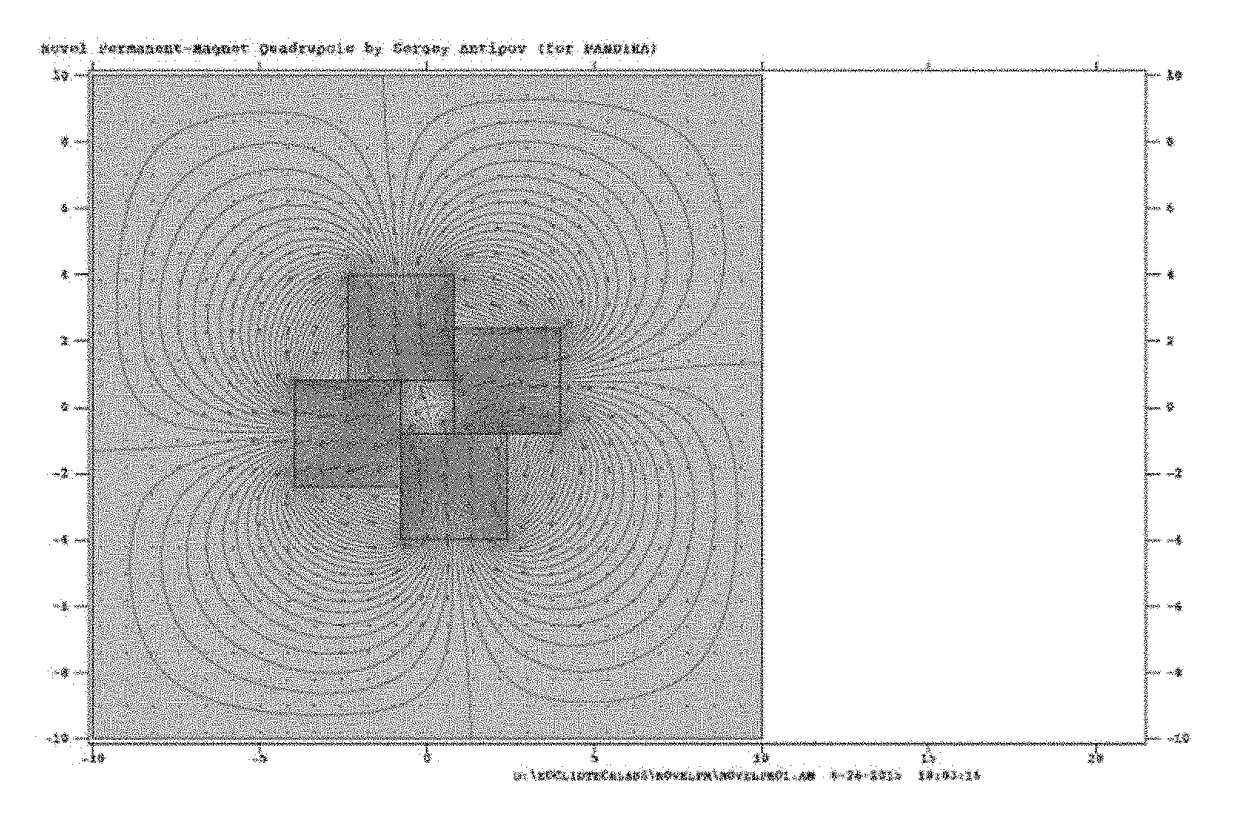 High gradient permanent magnet elements for charged particle beamlines