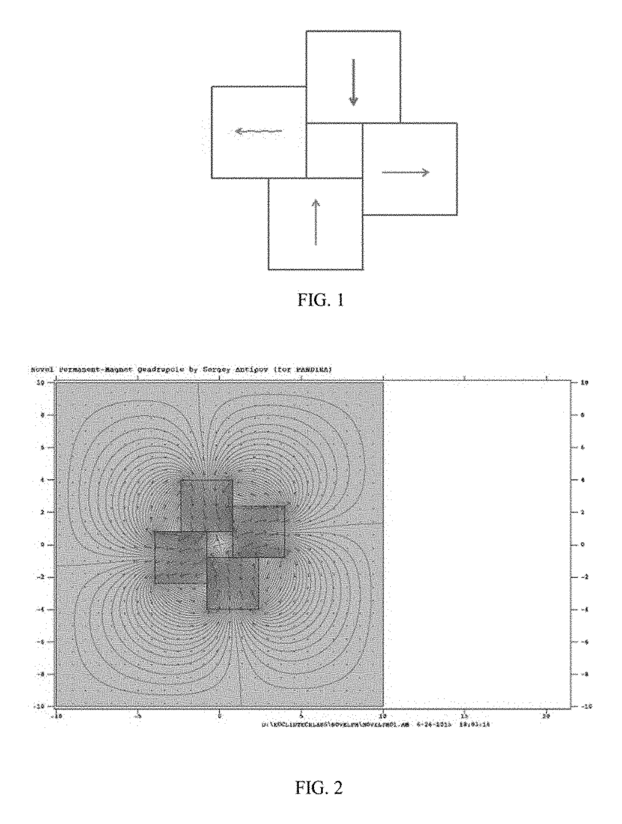 High gradient permanent magnet elements for charged particle beamlines