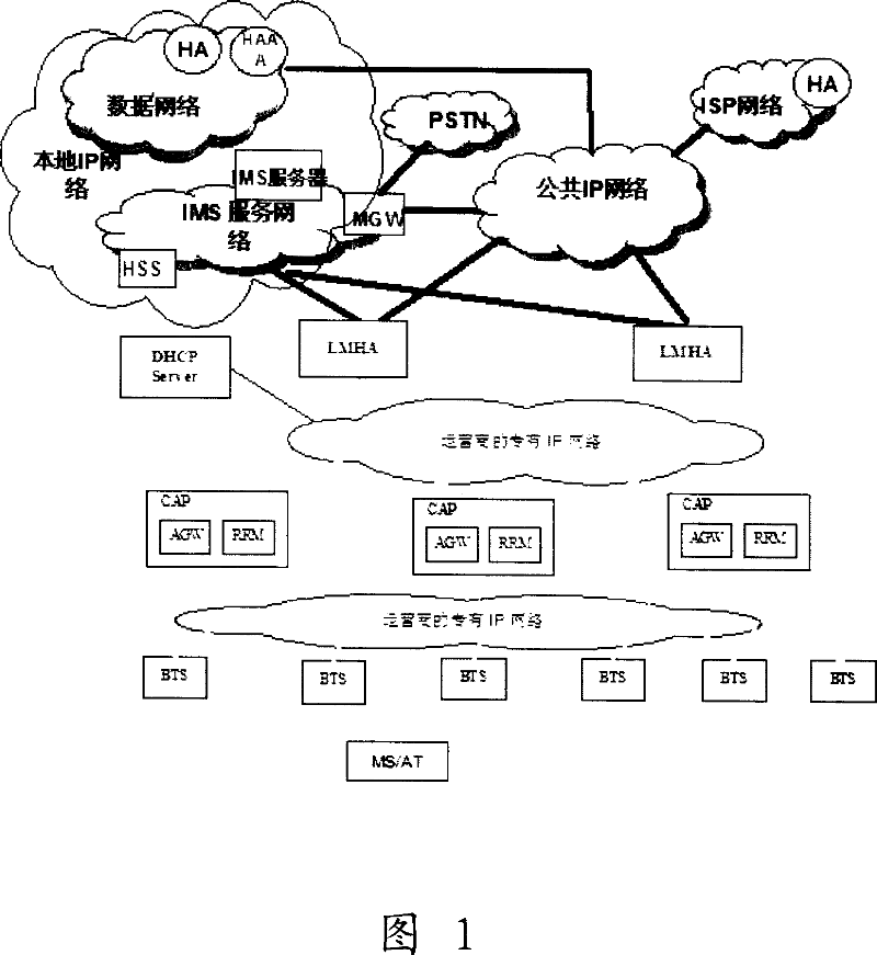 Method for realizing target optimum selecting three-layer fast switching in evolvement network