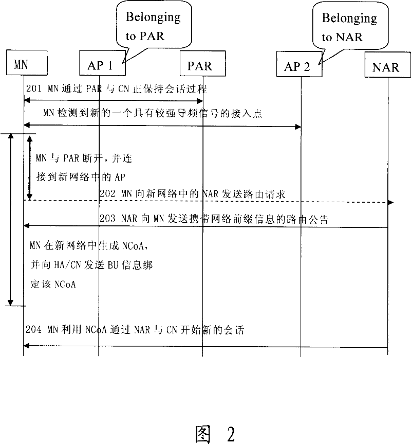 Method for realizing target optimum selecting three-layer fast switching in evolvement network