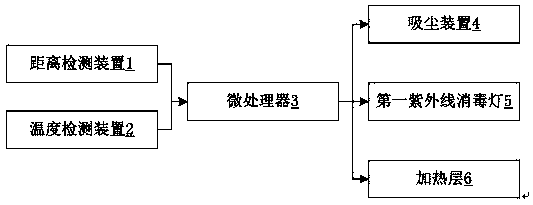 Smart acarid-removing and dust-collection device capable of reducing secondary pollution