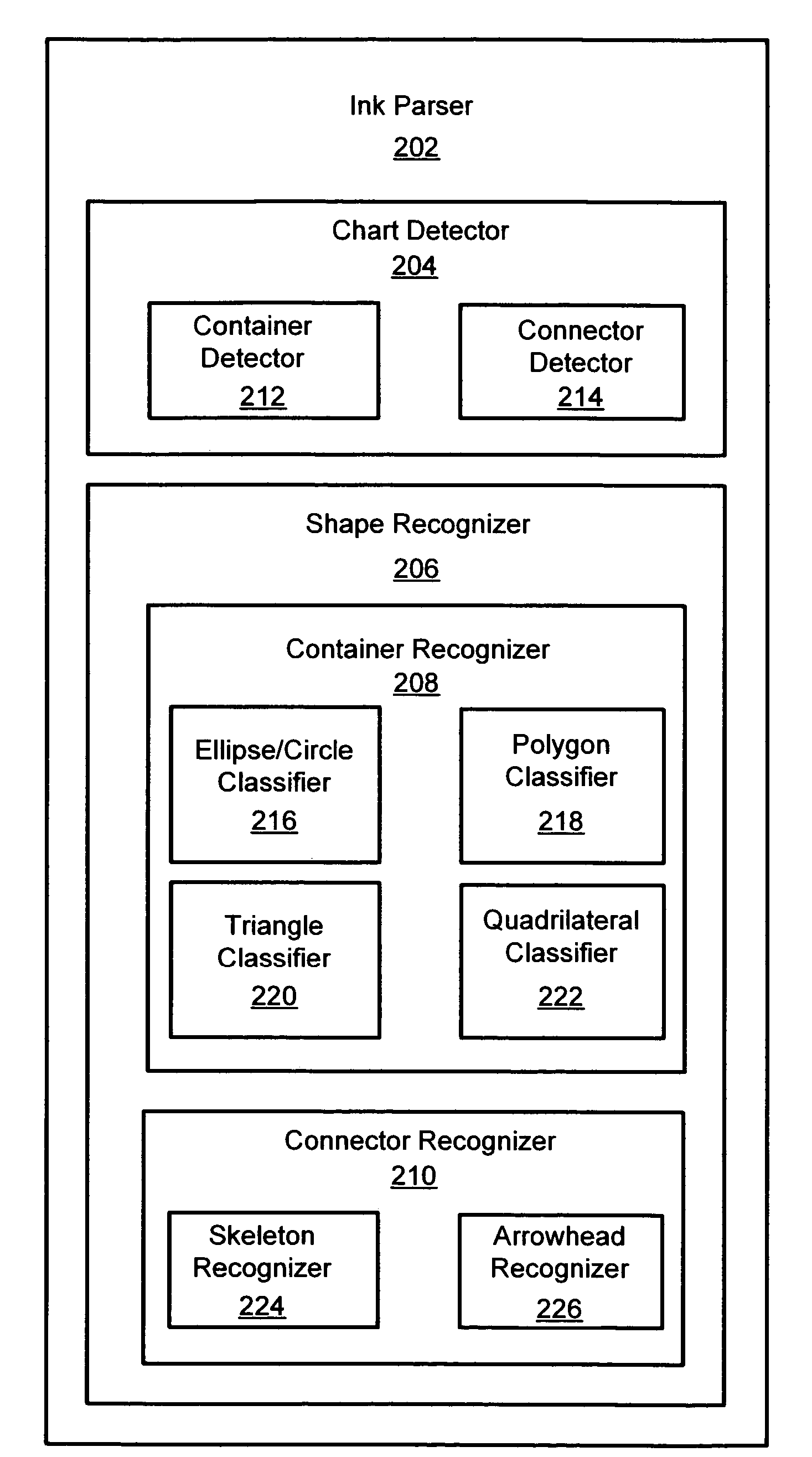 System and method for shape recognition of hand-drawn objects