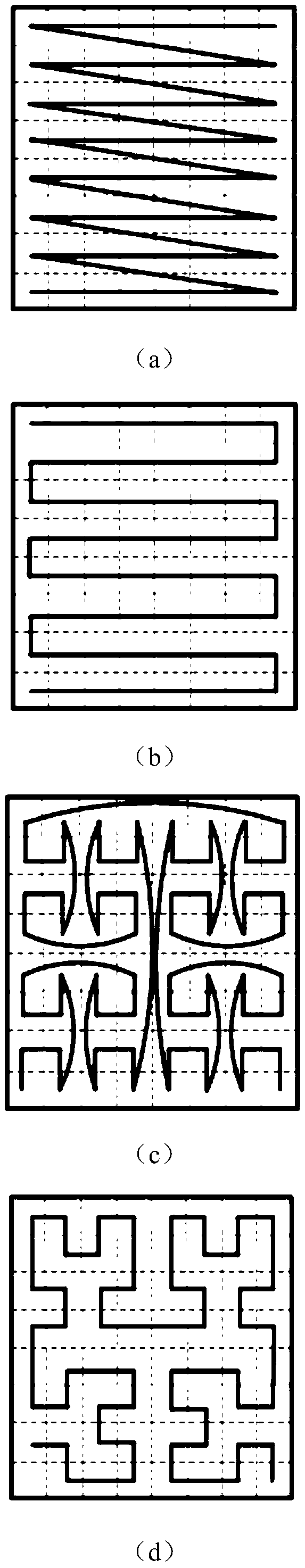 A Big Data Multidimensional Data Indexing Method Based on Space Filling Curve