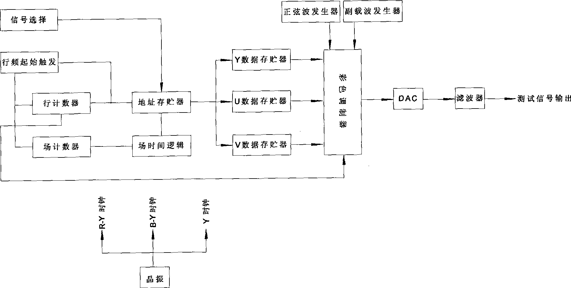 Video monitoring system detection method and apparatus thereof