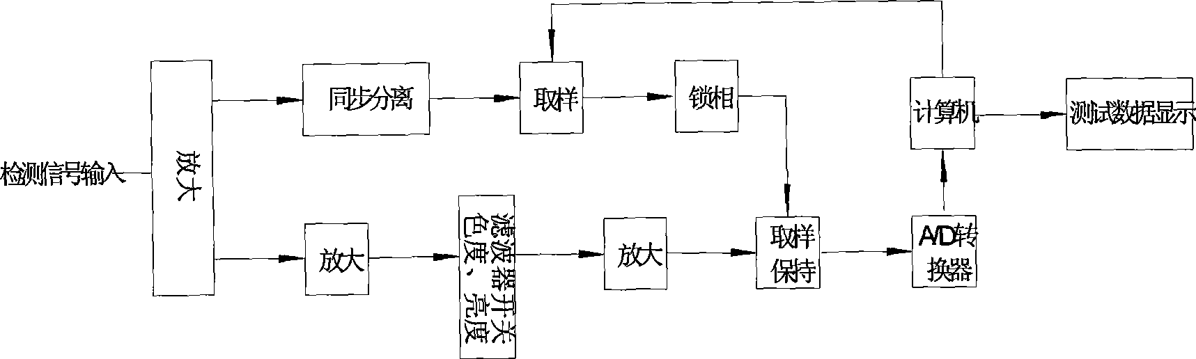 Video monitoring system detection method and apparatus thereof