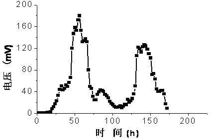 Microbial fuel cell and preparation method thereof