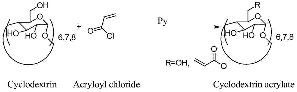 Method for preparing modified oil-absorptive resin immobilized with cyclodextrin molecules