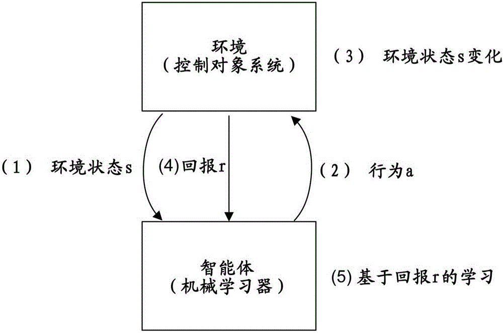 Wire electric discharge machine performing machining while adjusting machining condition