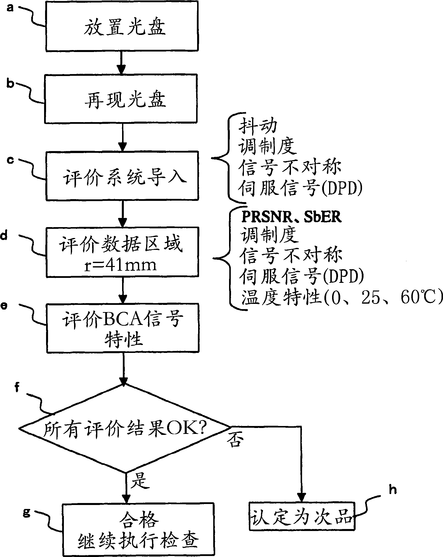 Method for checking optical pickup apparatus and optical pickup apparatus