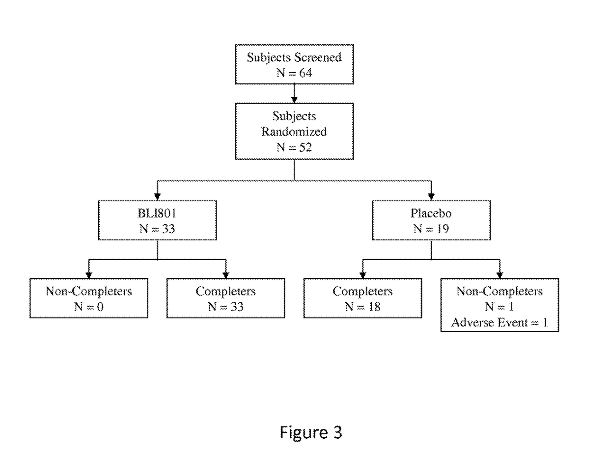 Sulfate Salt Solution Laxative Compositions and Methods of Use Thereof