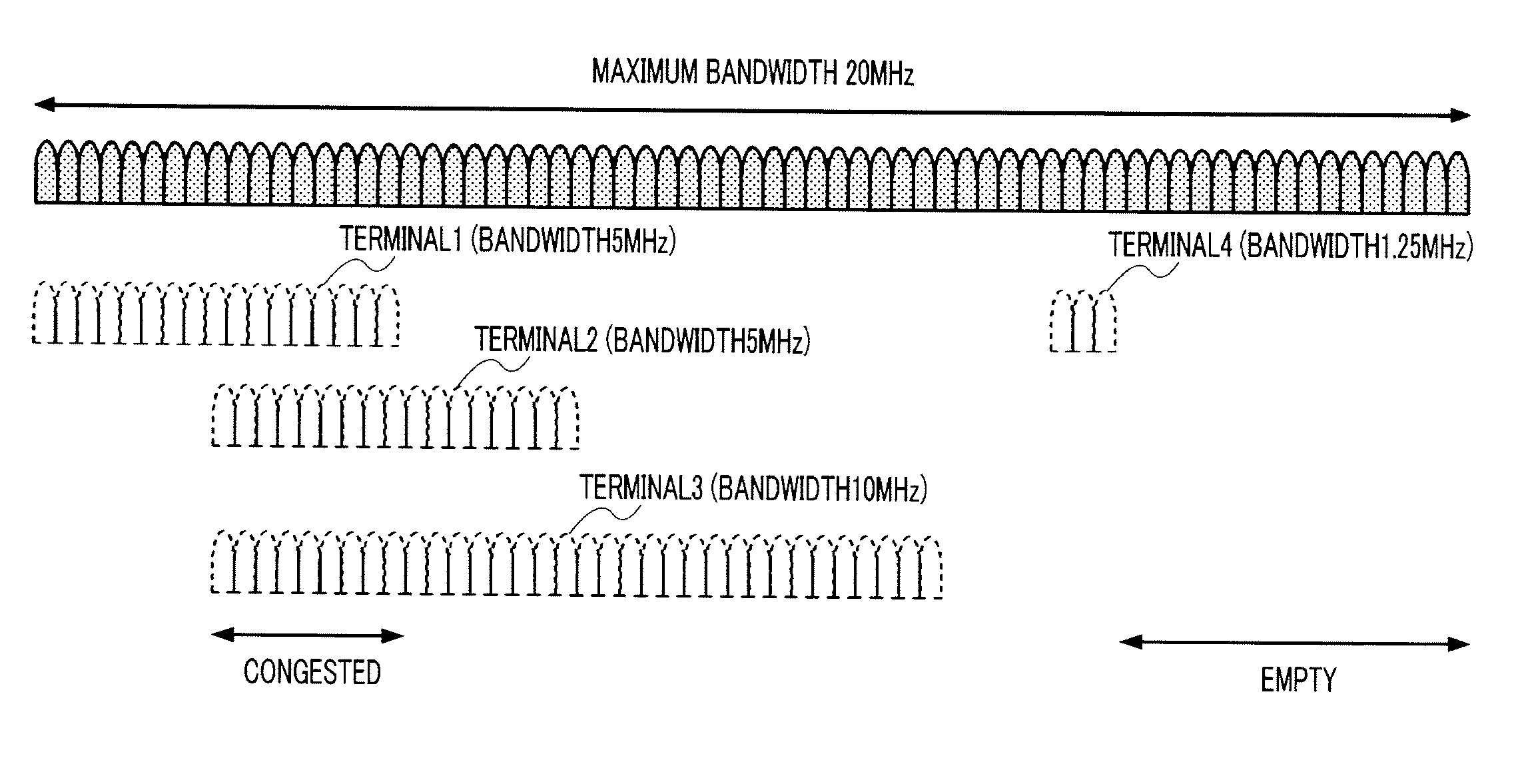 Scalable bandwidth system, radio base station apparatus and radio terminal apparatus