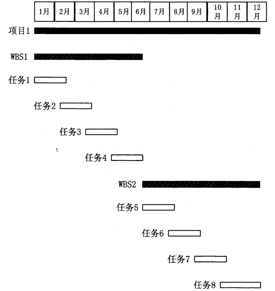 Method and system for project management process feedback and deviation analysis