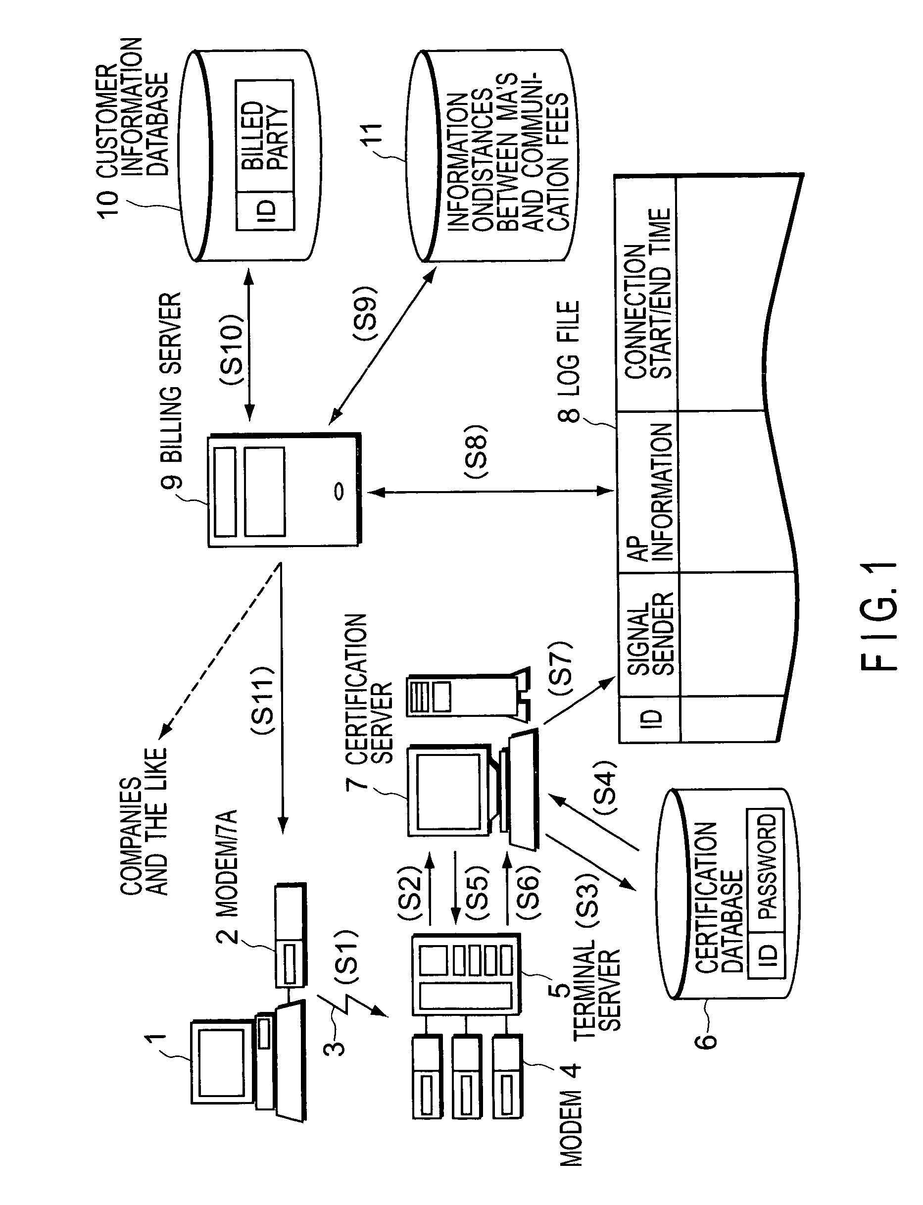 System for internet connections, method for calculating connection fees for network connection services, billing system for network connection services, and system for network connection management