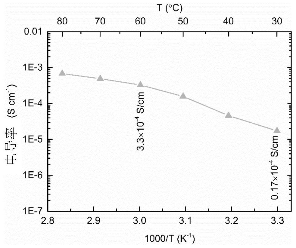 A kind of composite polymer solid electrolyte, solid lithium battery and preparation method thereof