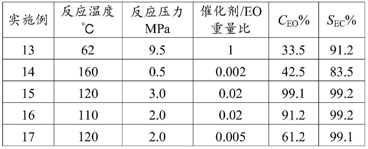 Preparation method of ethylene carbonate