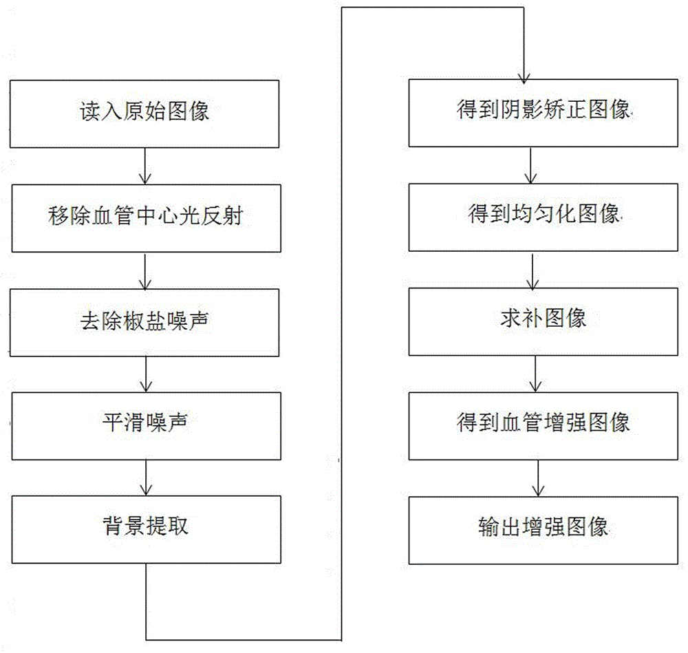 Retinal fundus image preprocessing method