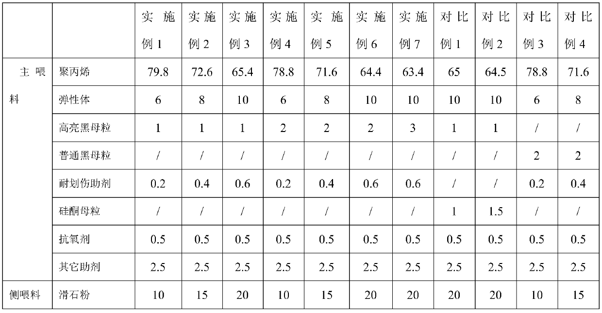 High-bright-black, scratch-resistant and thin-walled polypropylene composite material and preparation method thereof