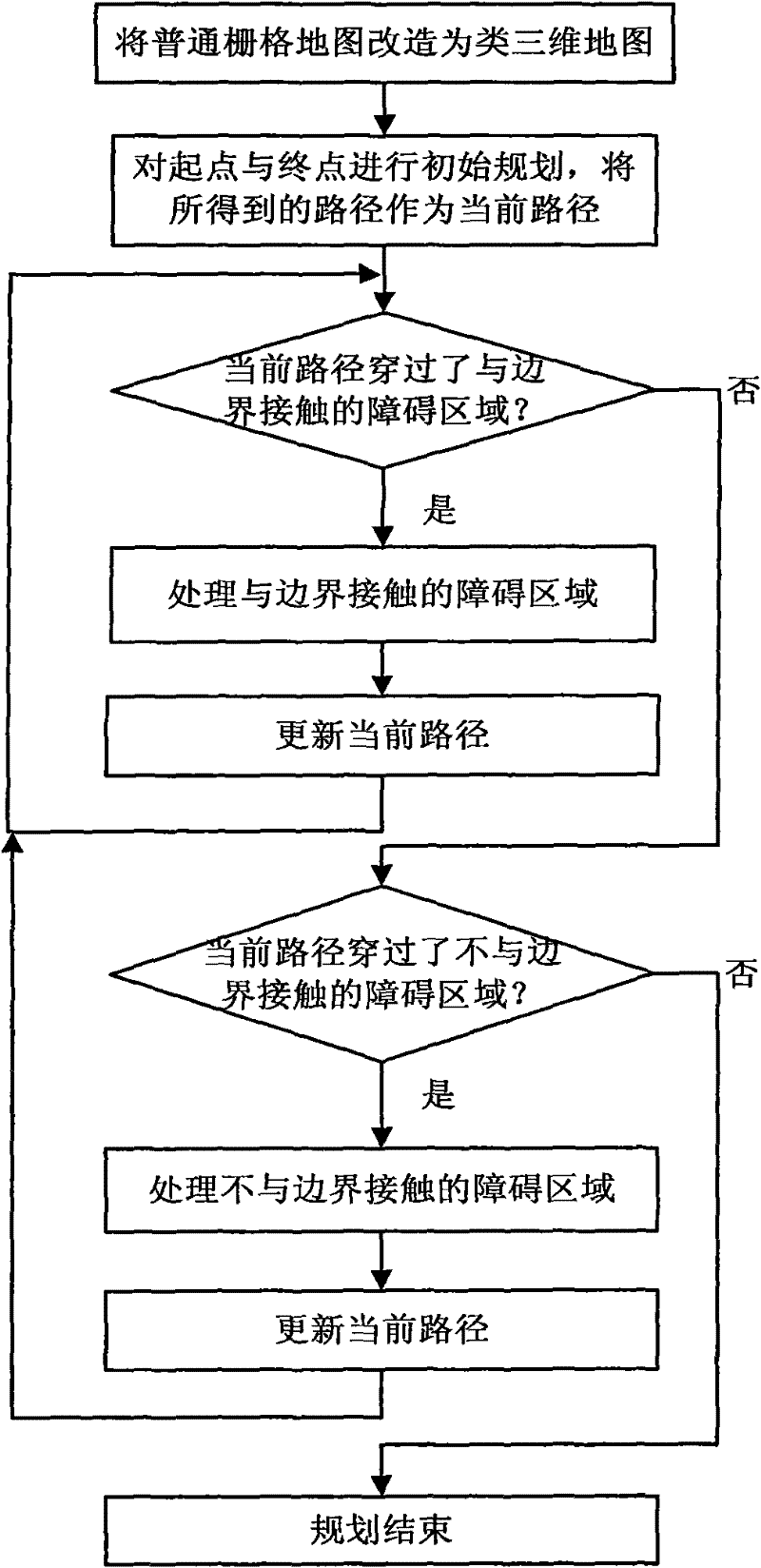 Quasi three-dimensional map-based mobile robot global path planning method