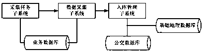 Intelligent public transport information acquisition system