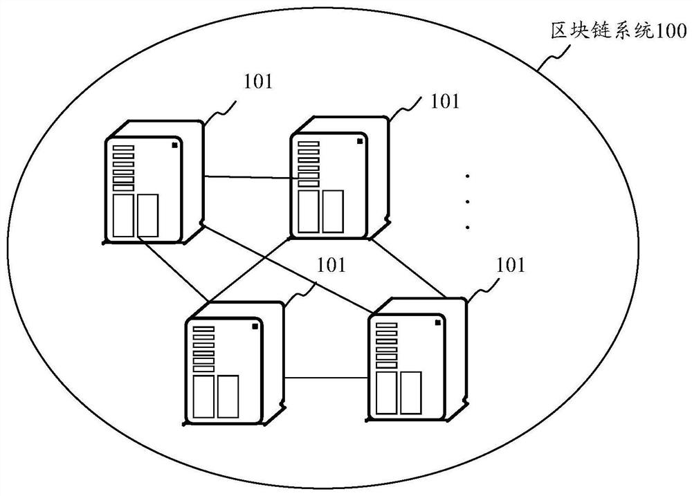 Blockchain-based voting processing method and device