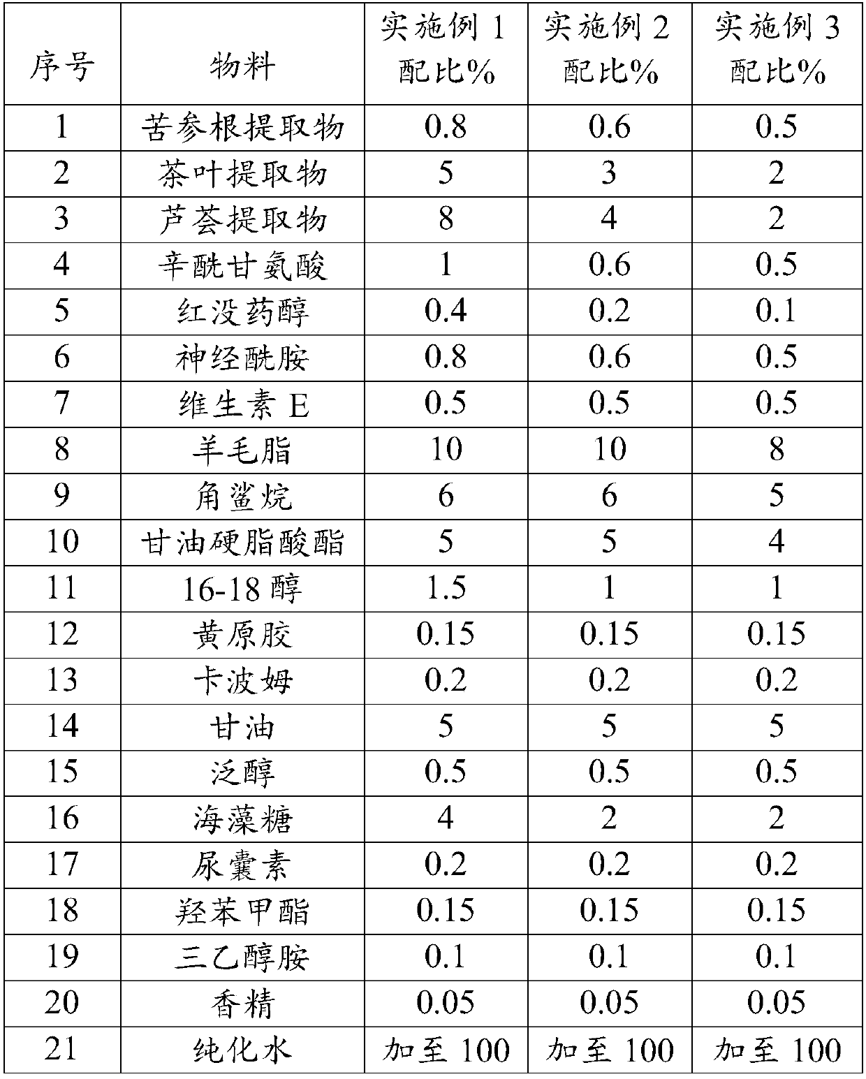 Moisturizing lotion containing plant components, and preparation method of moisturizing lotion