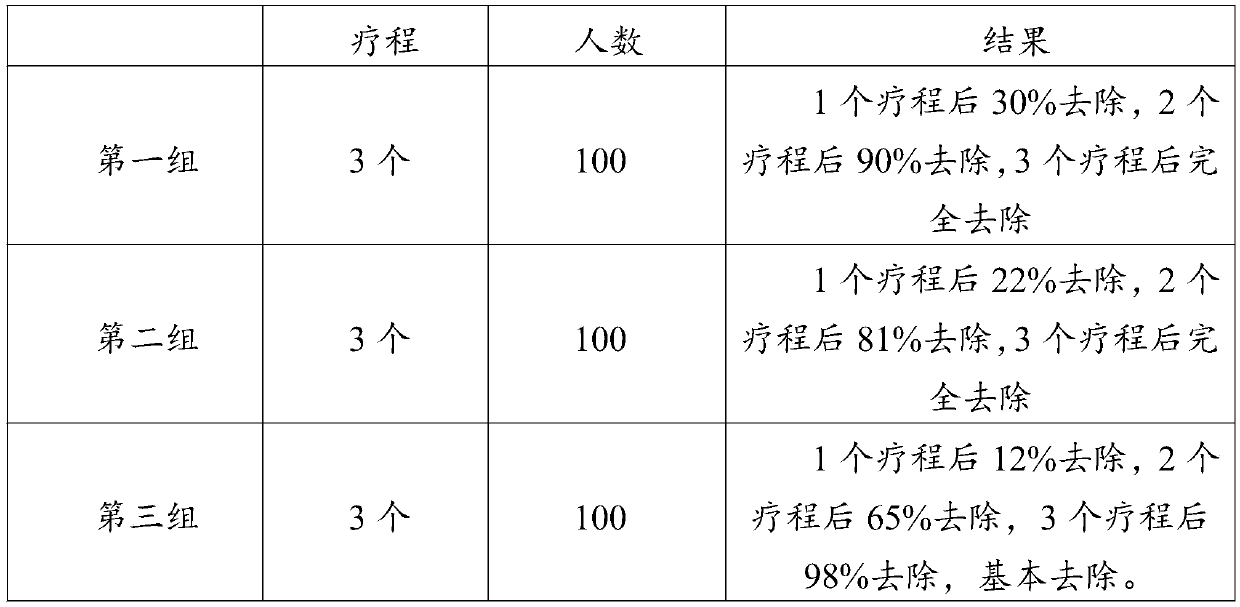 Moisturizing lotion containing plant components, and preparation method of moisturizing lotion