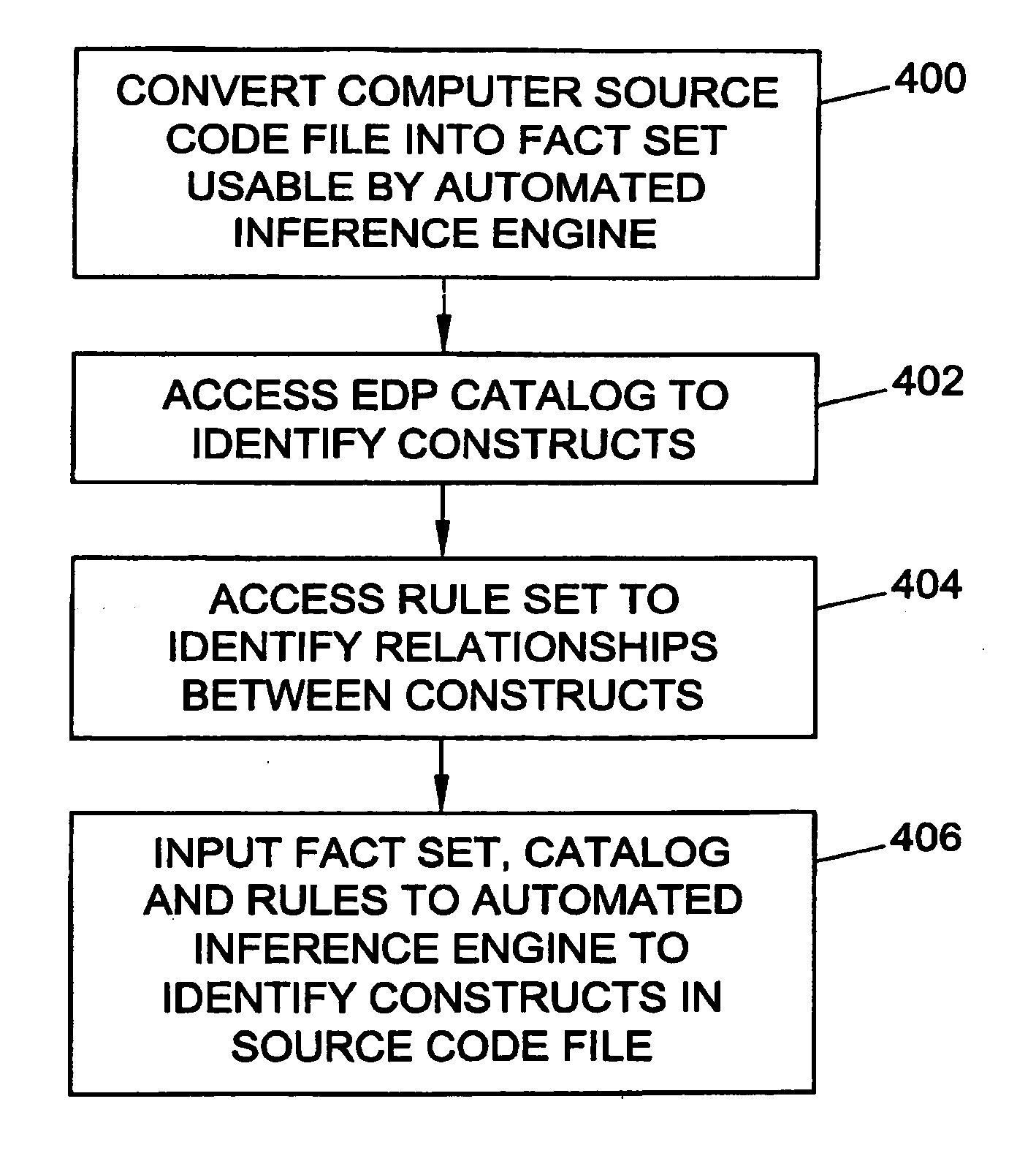 Methods, systems, and computer program products for identifying computer program source code constructs