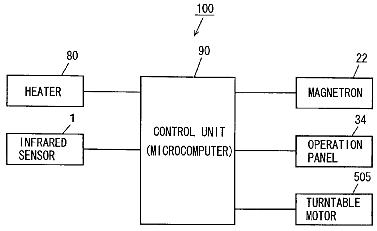 Cooking appliance that can detect temperature of foodstuff using infrared sensor