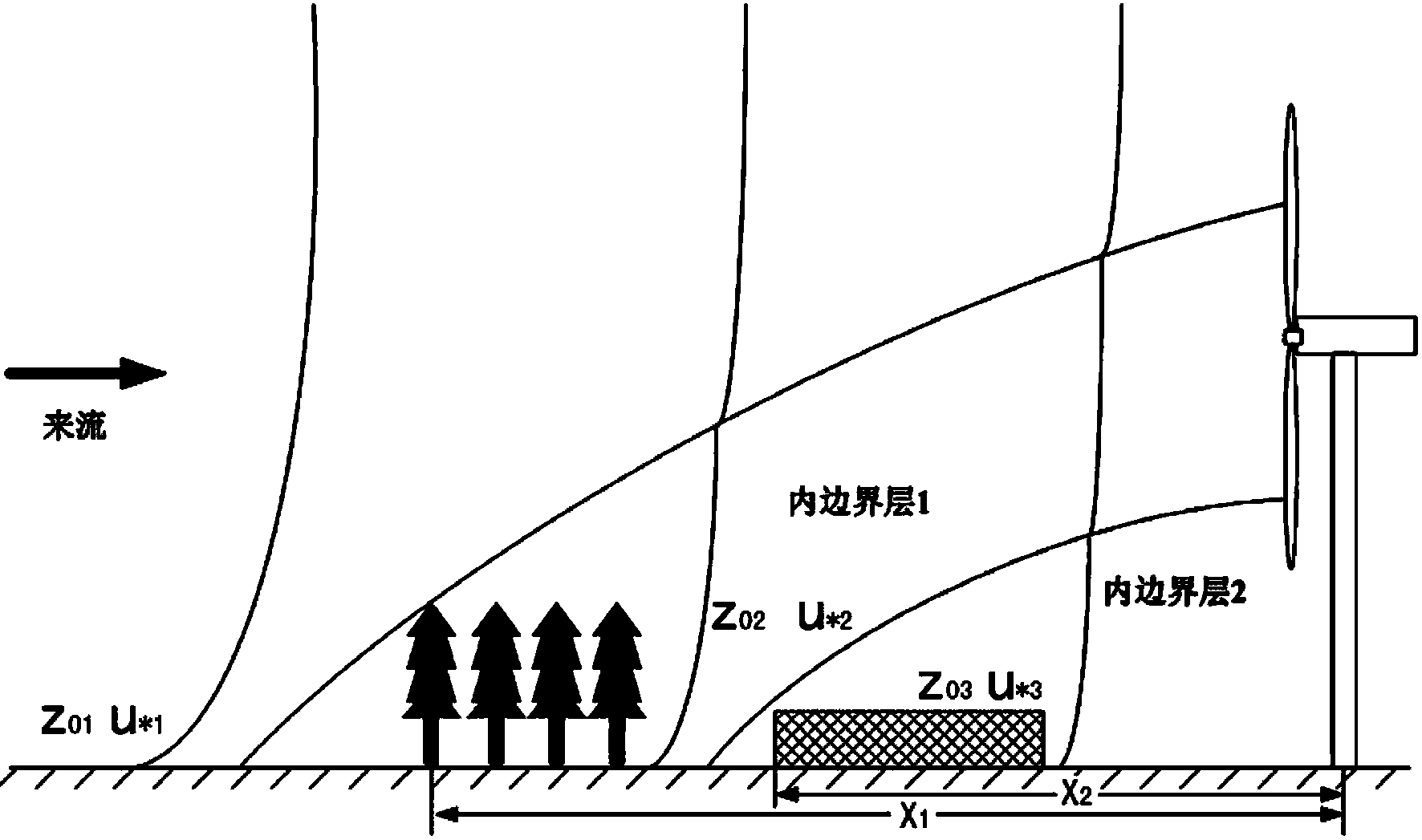 Modeling method of surface roughness change model for wind power plant micro-sitting selection