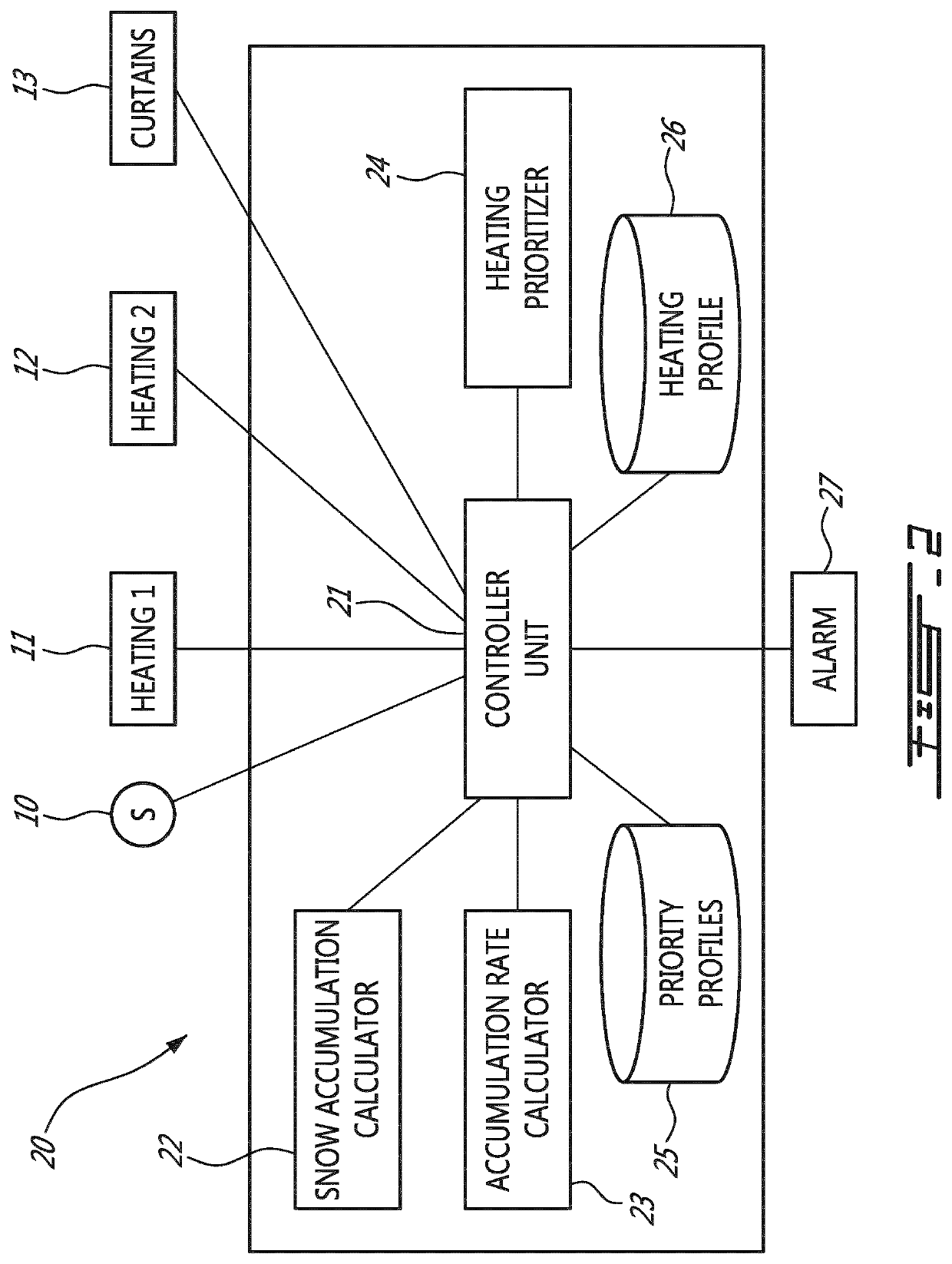 Snow melting system and method for greenhouse