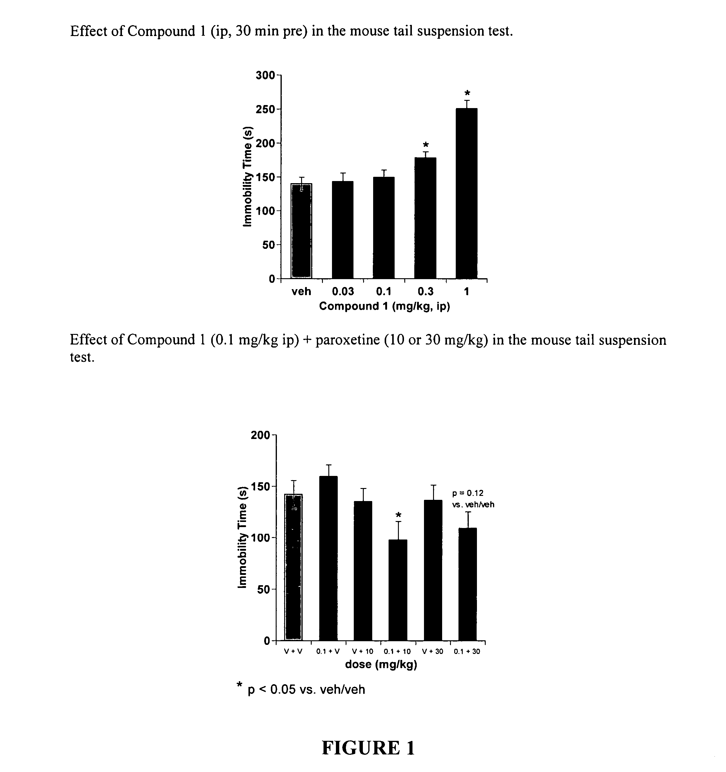 Therapeutic combinations for the treatment or prevention of depression