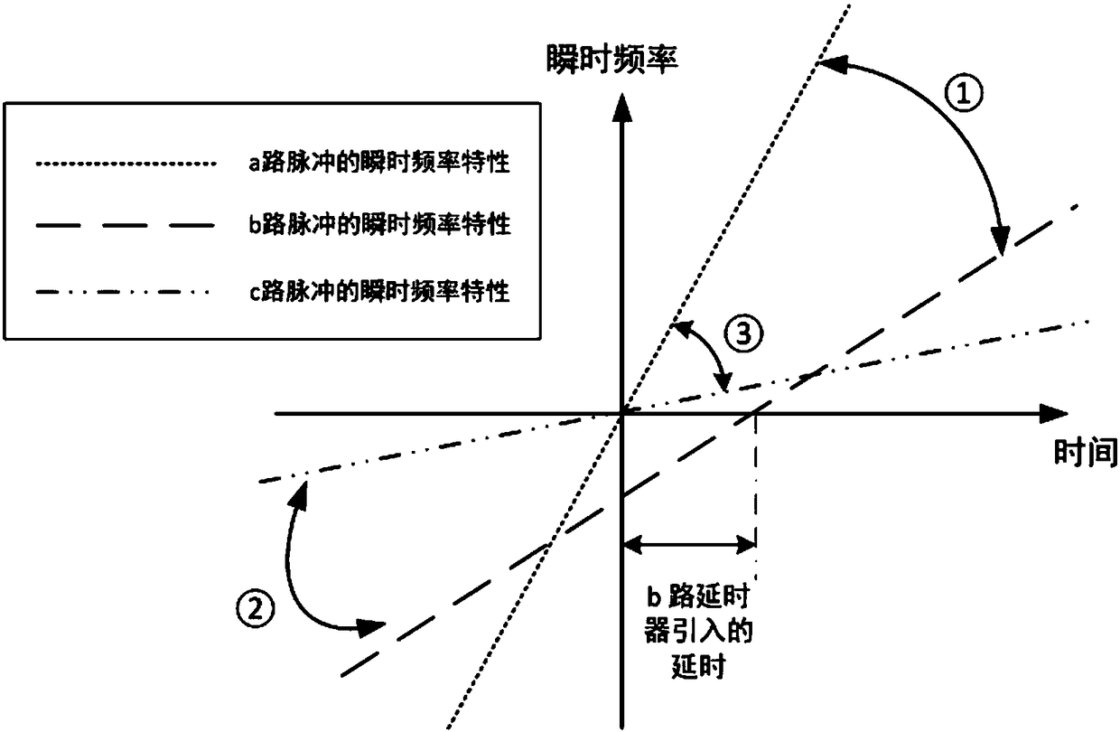 Broadband tunable dual-chirped radar pulse generator based on microwave photonics technology